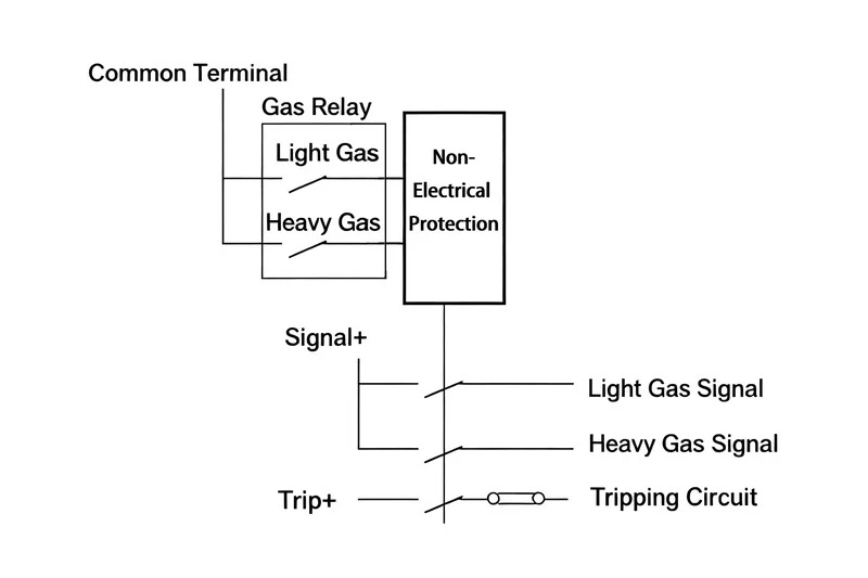 Non-Electrical Protection Schemes Non-Electrical Protection Schemes